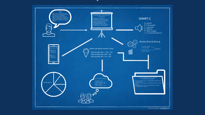 Penyusunan Iku By Rio Bayu On Prezi
