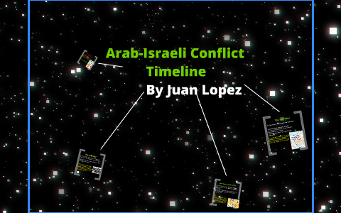 Arab-Israeli Conflict Timeline By Juan Lopez