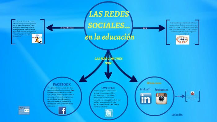 LAS REDES SOCIALES by luz Yamile Rojas Martinez on Prezi