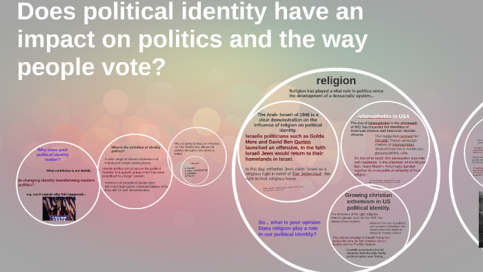 what-is-your-political-identity-by-rowena-habadah