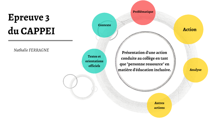 CAPPEI épreuve 3 by Nathalie FERRAGNE on Prezi