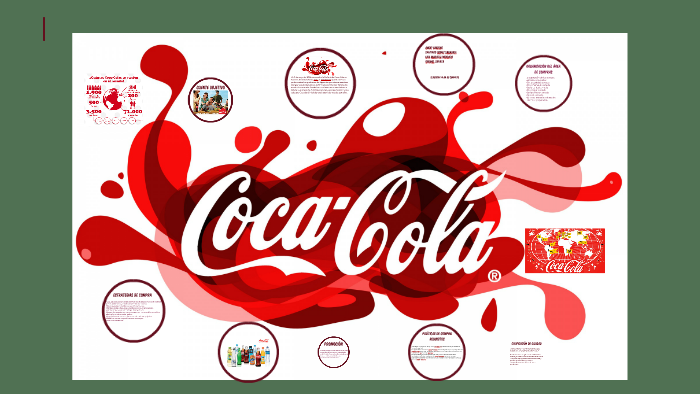 Coca Cola Estudio de exito by Eddy Gomez on Prezi