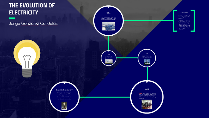 THE EVOLUTION OF ELECTRICITY By Kardexx 1 On Prezi