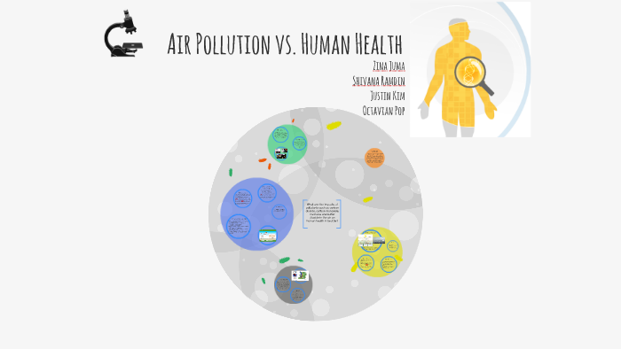 Air Pollution vs. Human Health by Zina Juma on Prezi