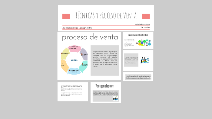 Tecnicas y proceso de venta by Montserratt Ponce Castro on Prezi