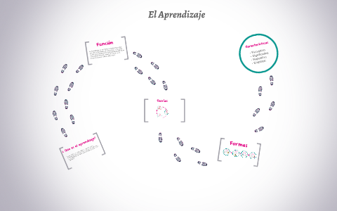 El Aprendizaje by Andrea Banoni on Prezi