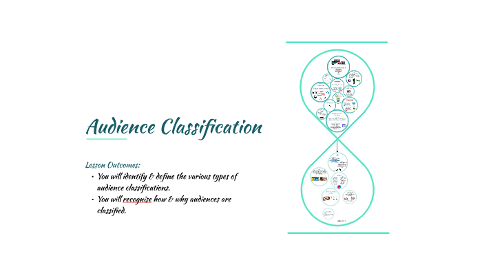 Audience Classification by Esther King on Prezi