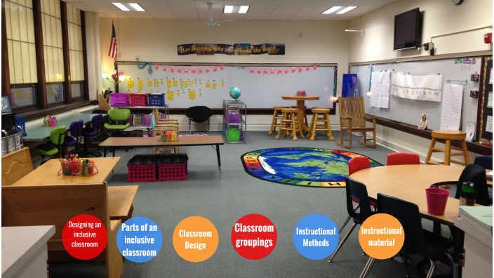 2/12 inclusive classroom by Gunnar Pederson on Prezi