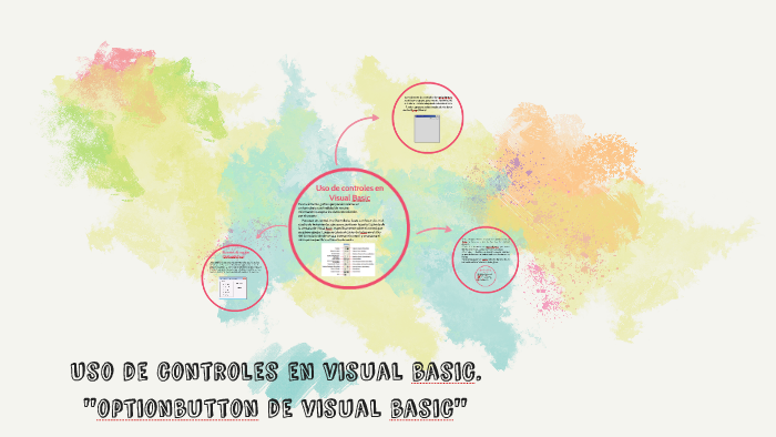 Uso de controles en Visual Basic by rachelli guillen gudiño on Prezi