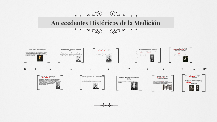 Francis Galton 1869 by Ivonne Ruiz on Prezi