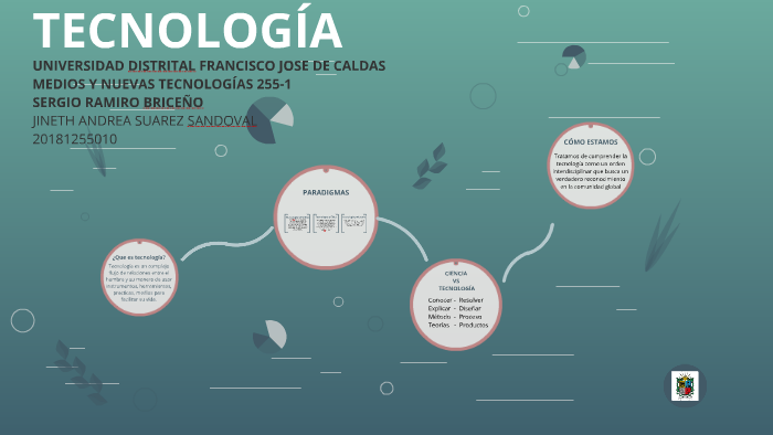 TECNOLOGÍA by Jineth Suarez on Prezi