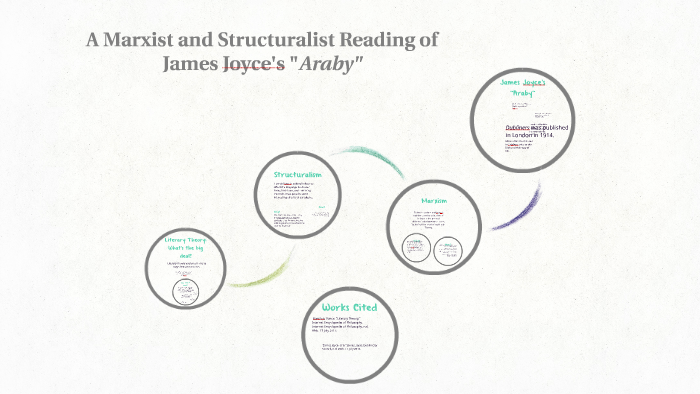 critical analysis of araby by james joyce