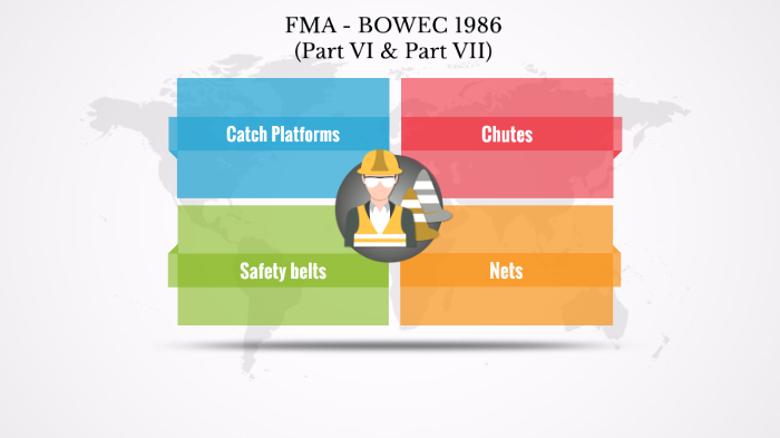 FMA- BOWEC 1986 by Nur Athirah Lim on Prezi