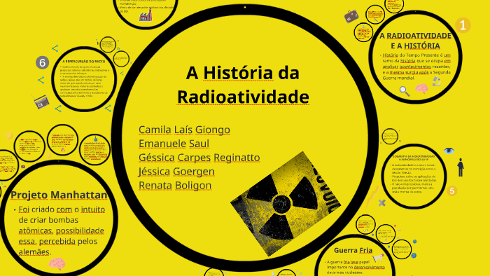 Radioatividade: o que é, tipos, descoberta, aplicações - Mundo Educação
