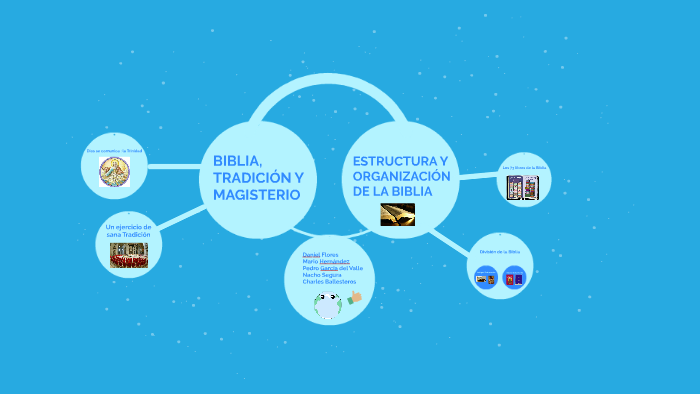 BIBLIA, TRADICIÓN Y MAGISTERIO By Daniercus El Periercus On Prezi