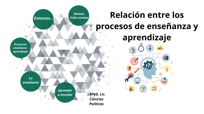 Relación entre los procesos de enseñanza y aprendizaje by Frida Lorenzo ...