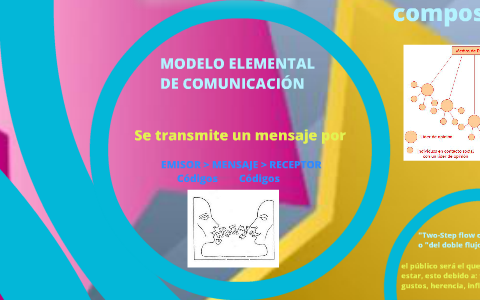 PRINCIPALES TEÓRICOS DE LA COMUNICACIÓN Y MODELOS by Estrella Solis Solis