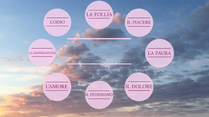 Tesina Sulle Emozioni Collegamenti Terza Media esame terza media 2019-le emozioni by francesca marziali on Prezi