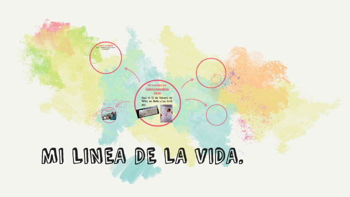 Mi Linea DE la vida by valeria Avendaño Yarce on Prezi