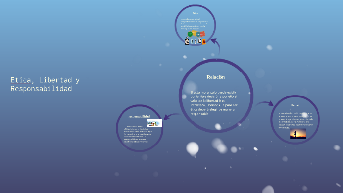 etica, libertad y responsabilidad by pamela mendoza ramirez on Prezi