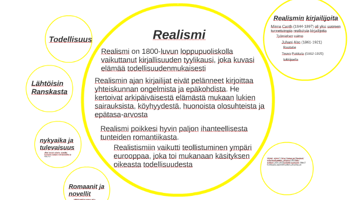 Realismi by karoliina kaita on Prezi Next