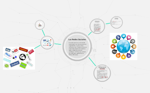 Las Redes Sociales by Dani Trujillo on Prezi