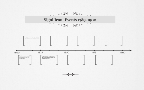 WHAT HAPPENED IN 1789 IN AMERICAN HISTORY visual data 6