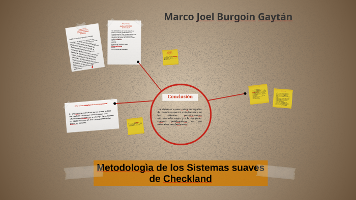 Metodologìa de los Sistemas suaves de Checkland by marco joel BG on Prezi