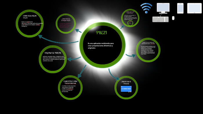 ¿QUE ES, PARA QUE SIRVE Y COMO SE UTILIZA PREZI? by luis de la peña ...