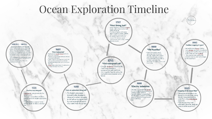 Ocean Exploration Timeline By Megan Dixon On Prezi