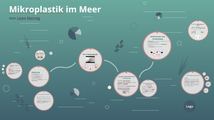 Mikroplastik By Leon Hennig On Prezi Next