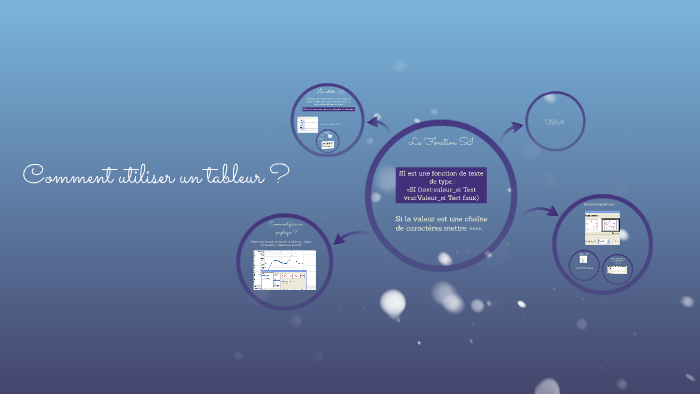 Comment utiliser un tableur ? by Adèle Ordonaud on Prezi