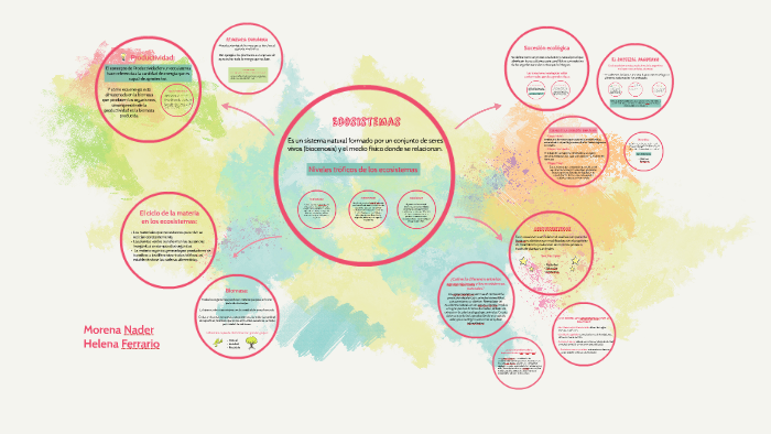 Ecosistemas by on Prezi