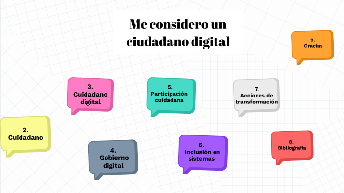 Me considero un ciudadano digital by ANDREA CAÑON on Prezi