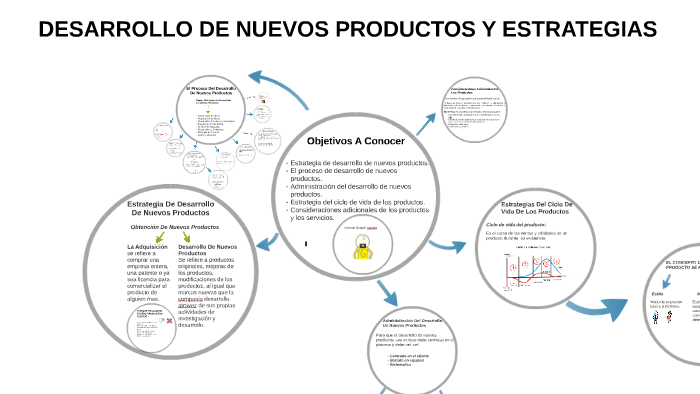 Desarrollo De Nuevos Mercados Y Productos By Valentina Serna On Prezi 2704