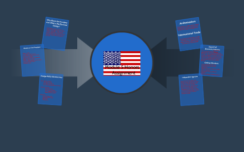 Module 5 Honors Assignment by Brittany Downs on Prezi
