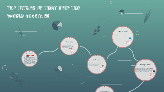 The importance of Biogeochemical cycles by Derek Harper on Prezi