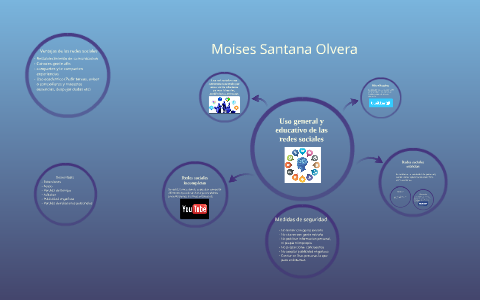 Uso general y educativo de las redes sociales by on Prezi