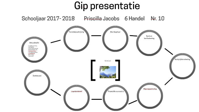 Gip presentatie by Priscilla Jacobs on Prezi