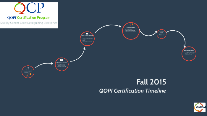 Fall 2015 By Qopi Certification On Prezi