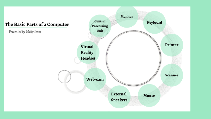 The Basic Parts of a Computer by Molly Jones on Prezi