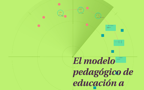 El modelo pedagógico de educación a distancia by on Prezi