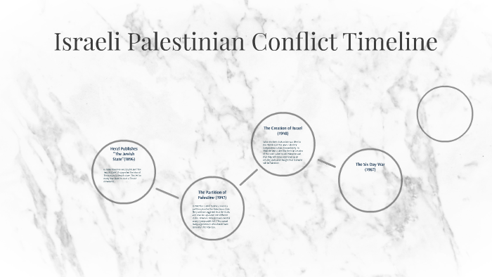 Israeli Palestinian Conflict Timeline By On Prezi
