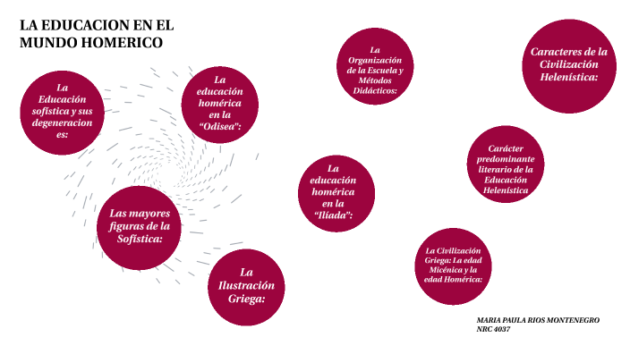 LA EDUCACION EN EL MUNDO HOMERICO by Maria Ríos on Prezi