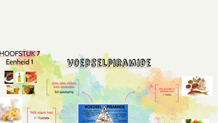 voedselpiramide by Annchen Cloete on Prezi