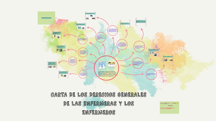 CARTA DE LOS DERECHOS GENERALES DE LAS ENFERMERAS Y LOS ENFE by Paola