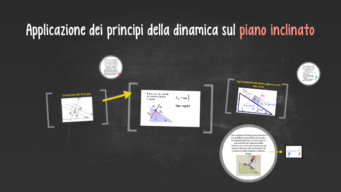 Applicazione Dei Principi Della Dinamica Pdf