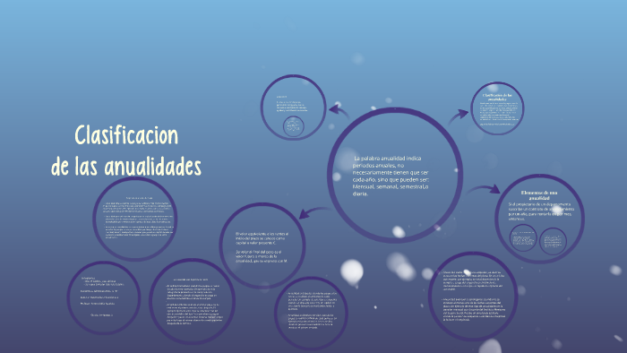 Clasificacion De Las Anualidades By Jesus Alfonso Blas Villalobos On Prezi