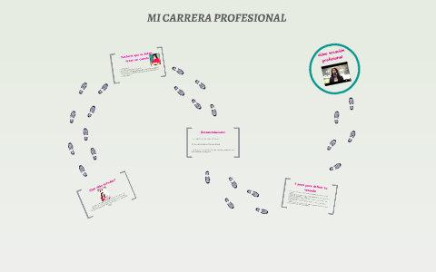MI CARRERA PROFESIONAL by Maira Duran on Prezi
