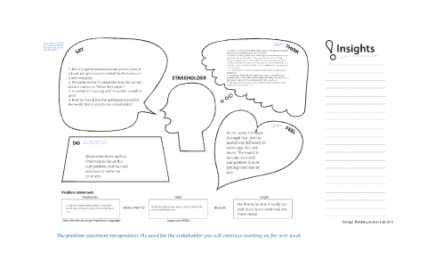 Empathy Map by Arun Menezes on Prezi